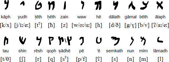 Aramaic Script: 5th Century BC