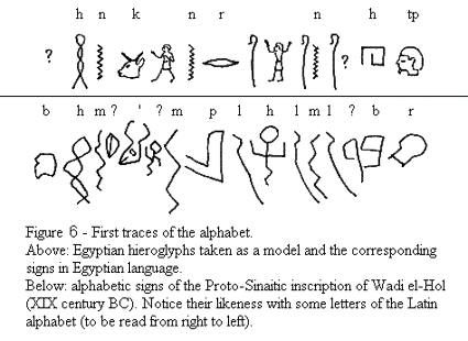 Wadi el-Hol Inscription, 19th century BC