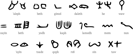 Proto-Canaanite or Proto-Hebrew Script: 19th to 15th Century BC