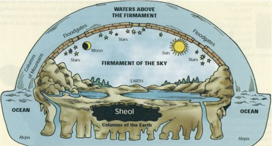 Genesis Cosmology
