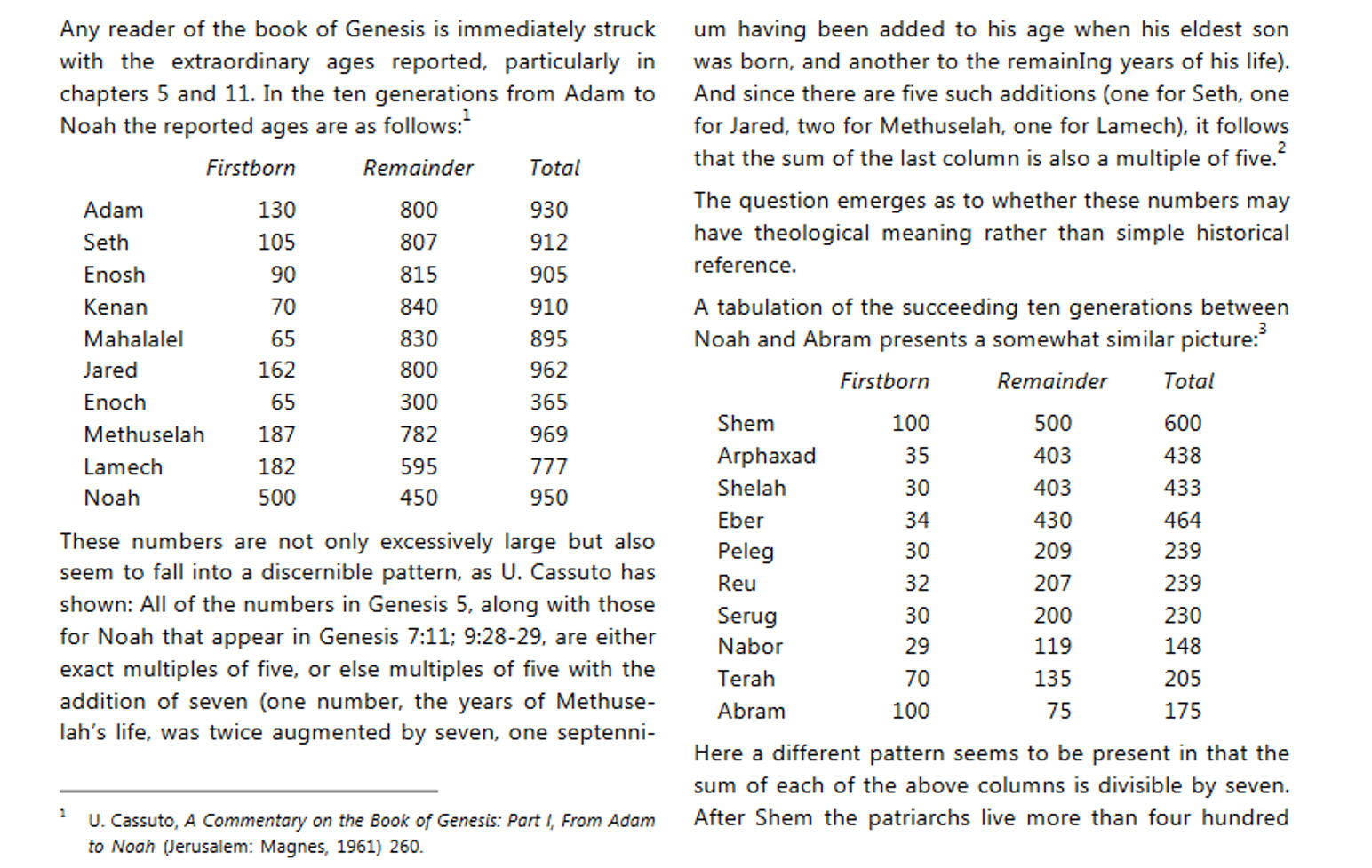 Mysterious Numbers of the Ages of the Patriarchs